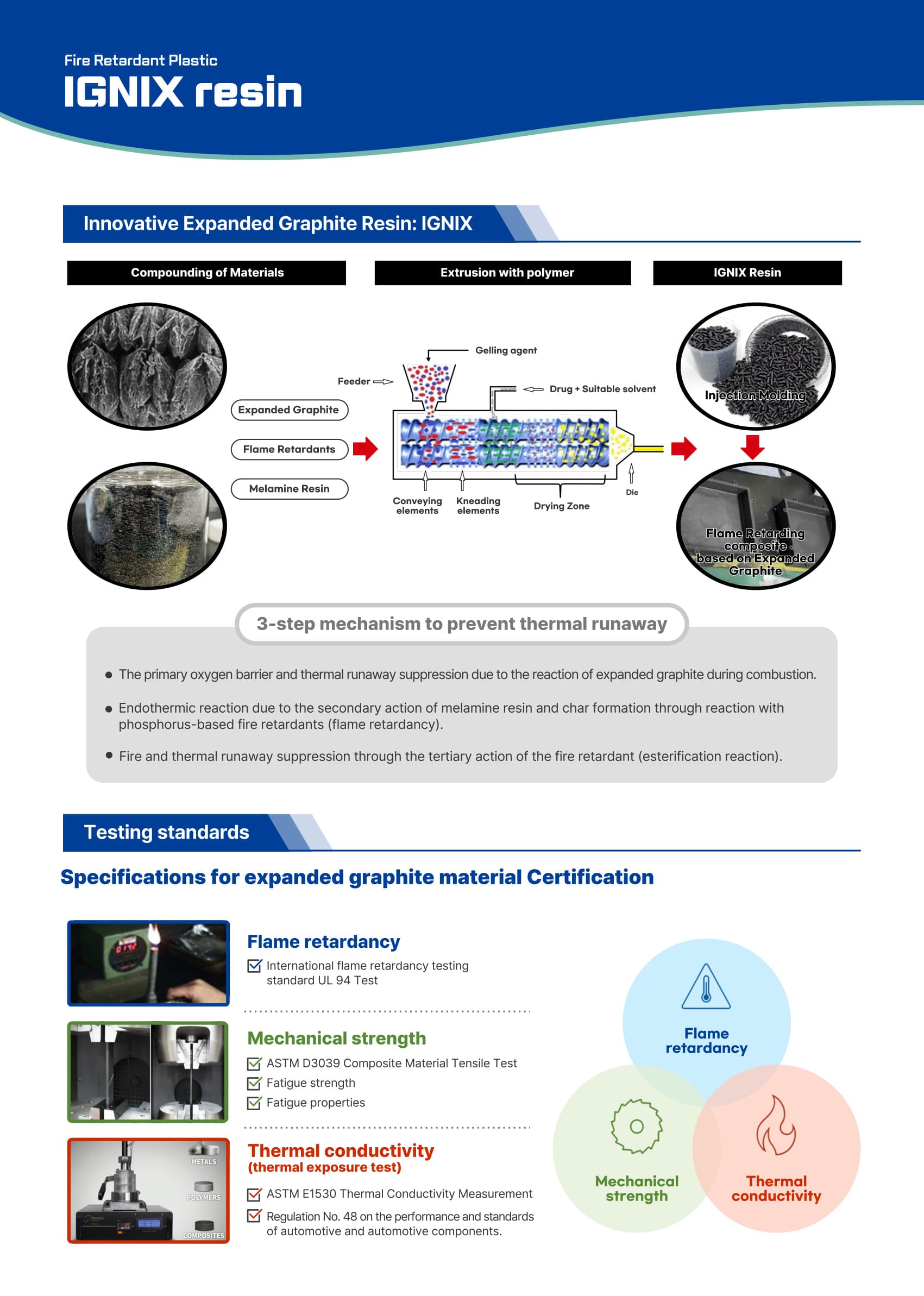 컴파운딩 공정 및 메커니즘