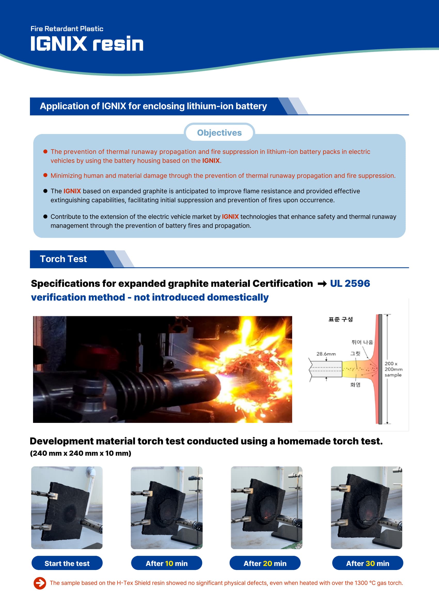 토치 테스트 및 UL 2596 인증